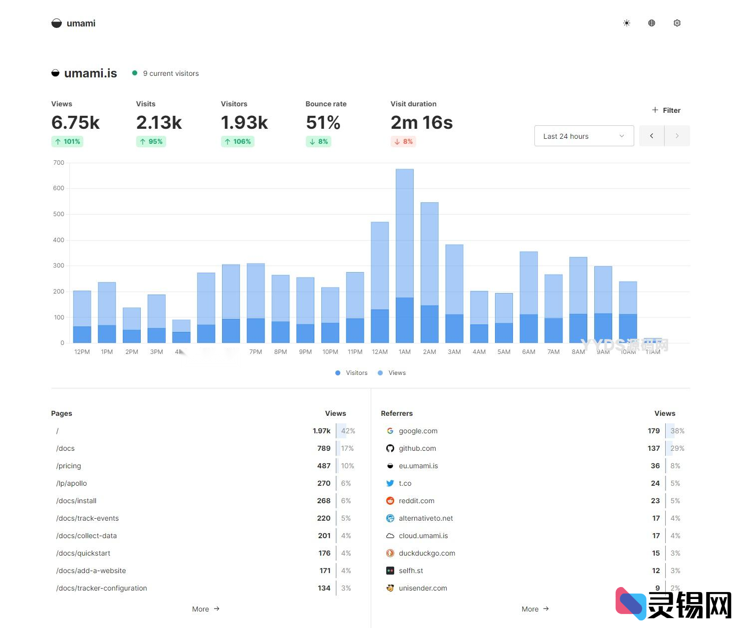 Umami V3.0.2：开源网站统计工具新体验-灵锡网