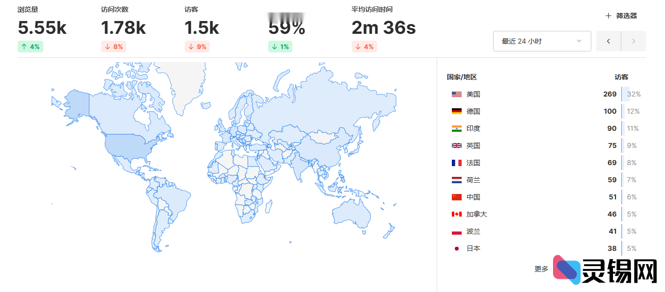 图片[2]-Umami V3.0.2：开源网站统计工具新体验-灵锡网