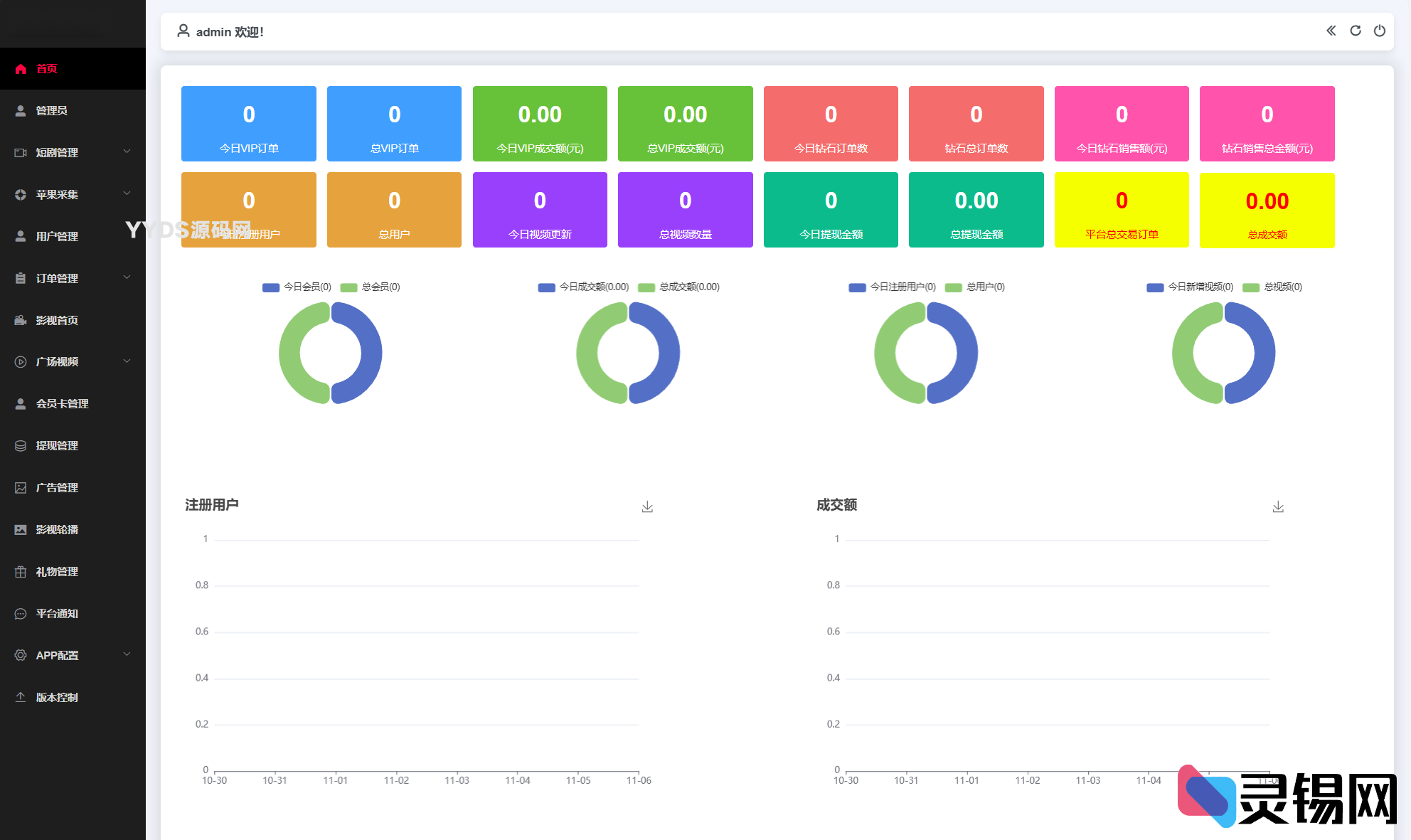 图片[2]-全新三端影视源码：苹果CMS自采电影视频H5手机版带VIP-灵锡网