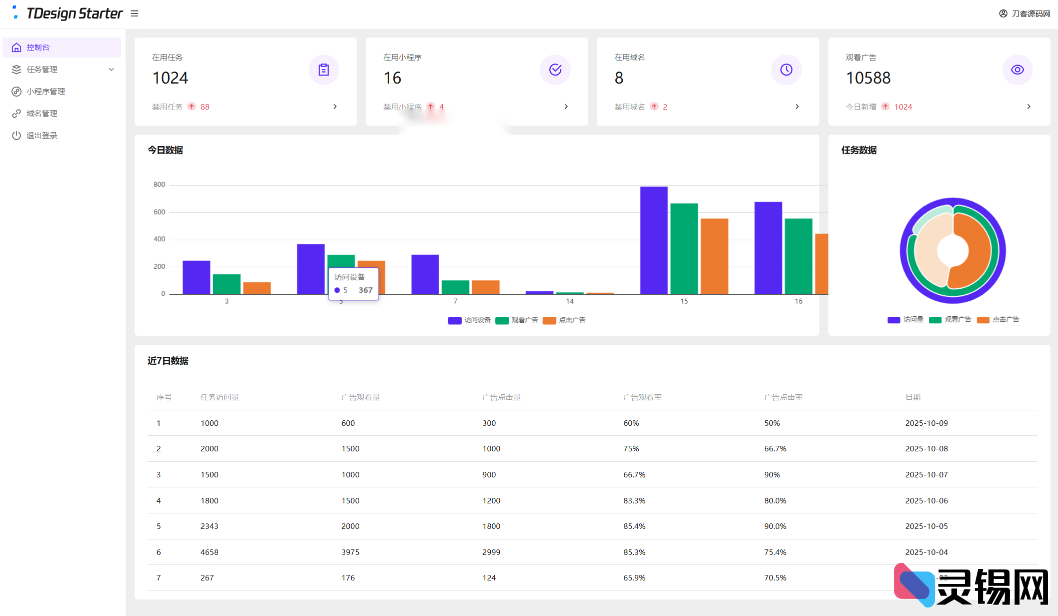 图片[2]-高效全新流量广告变现系统源码 任务管理系统 开源-灵锡网