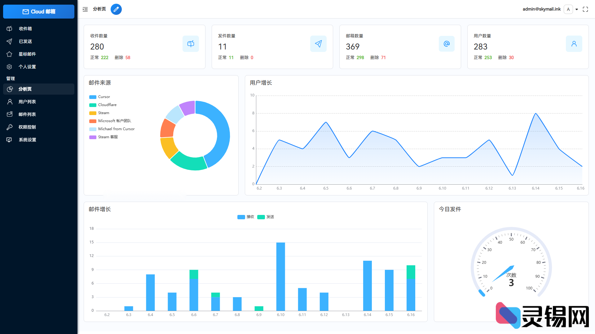 强大Email邮箱服务系统源码 支持邮件TG转发系统-灵锡网