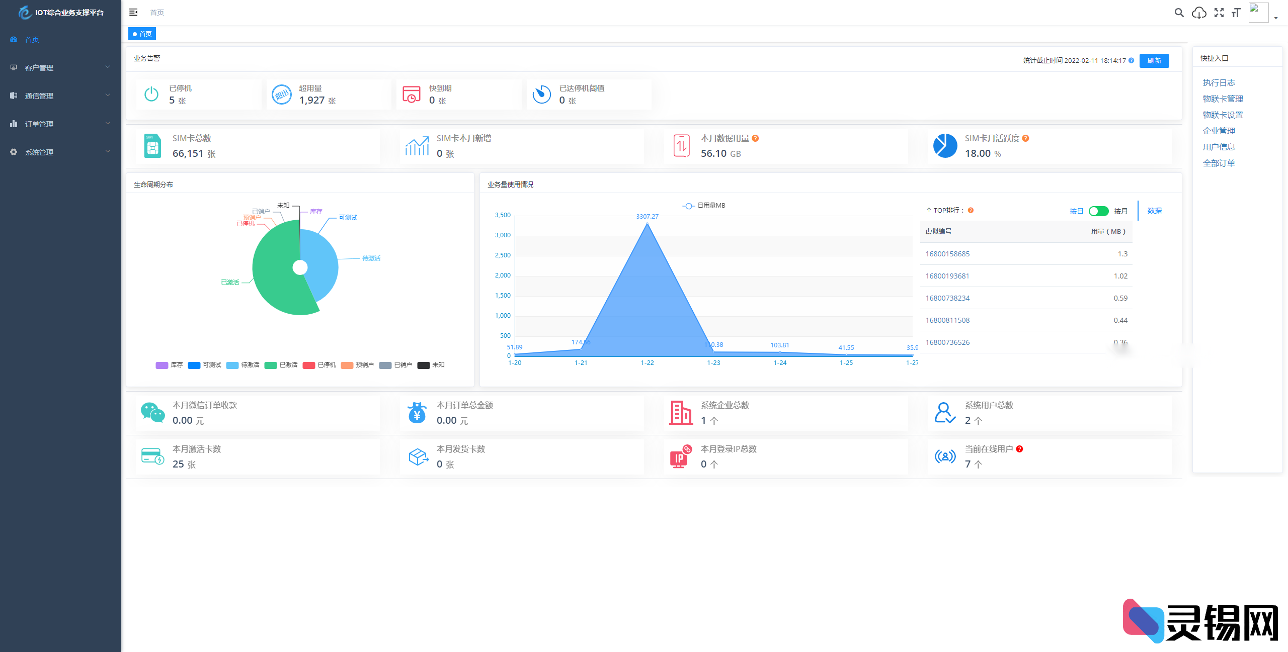 图片[2]-专业物联网管理系统源码 号卡智能管理平台 轻量级物联网综合业务支撑平台-灵锡网