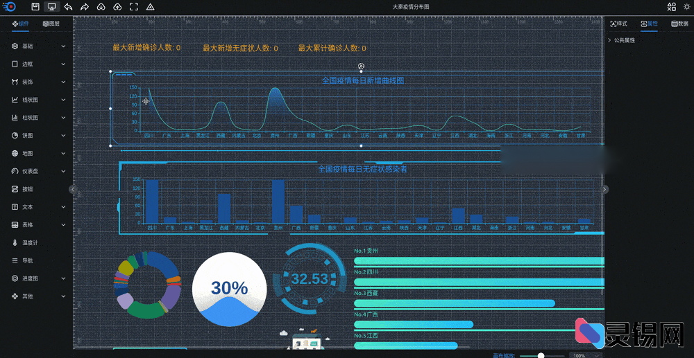 高效可视化大屏数据展示系统 拖拽生成各种炫酷的大屏-灵锡网