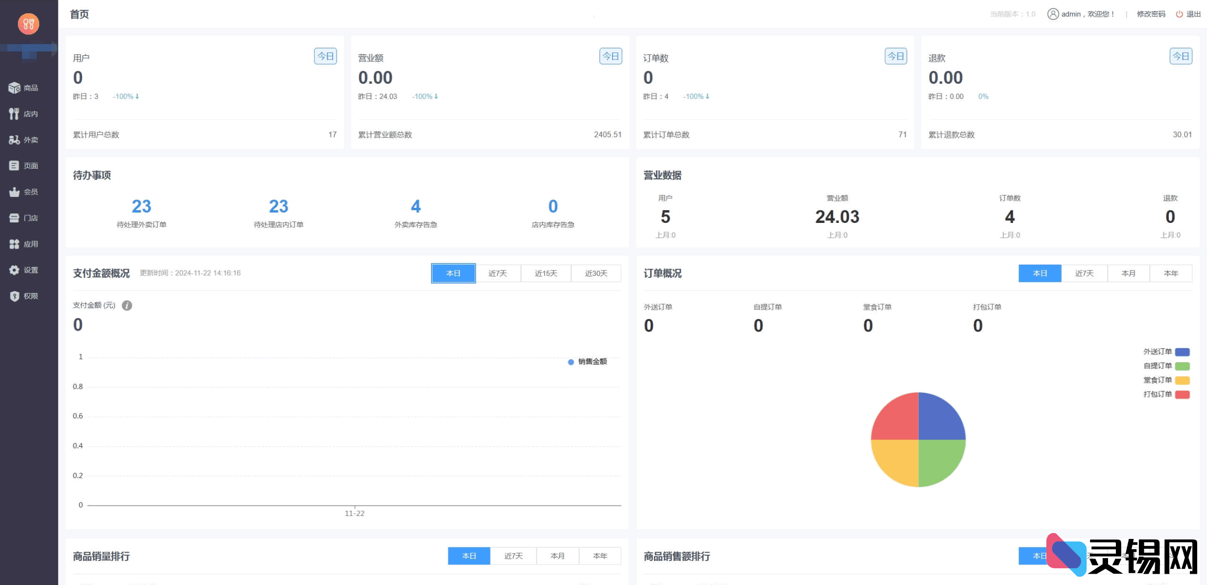图片[3]-Java多端点餐系统源码 SpringBoot+uniapp小程序商城-灵锡网