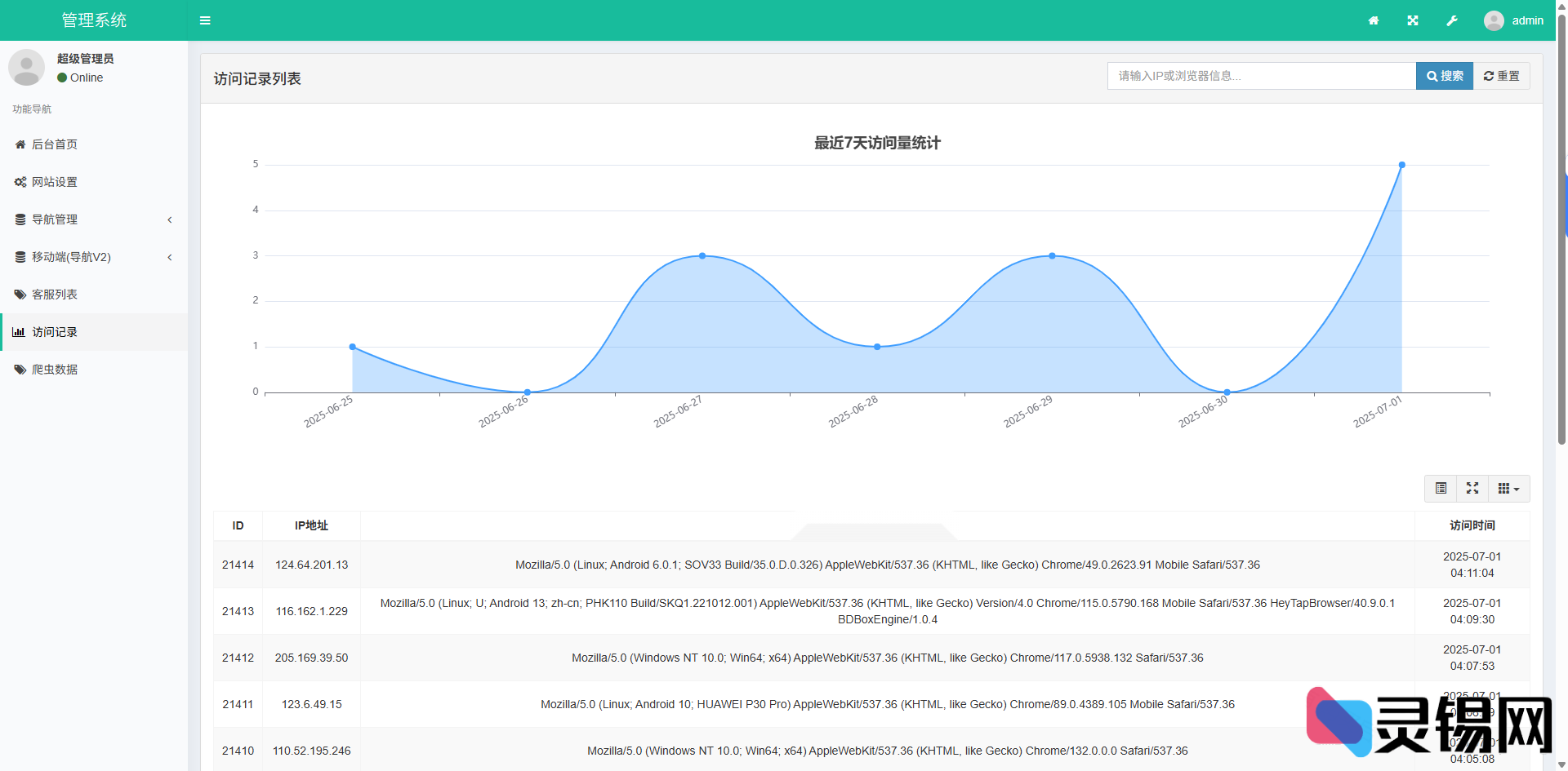图片[3]-自适应导航下载页源码 带后台管理功能-灵锡网