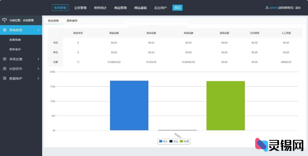 三级分销会员管理系统源码 企业推广报单商城-灵锡网
