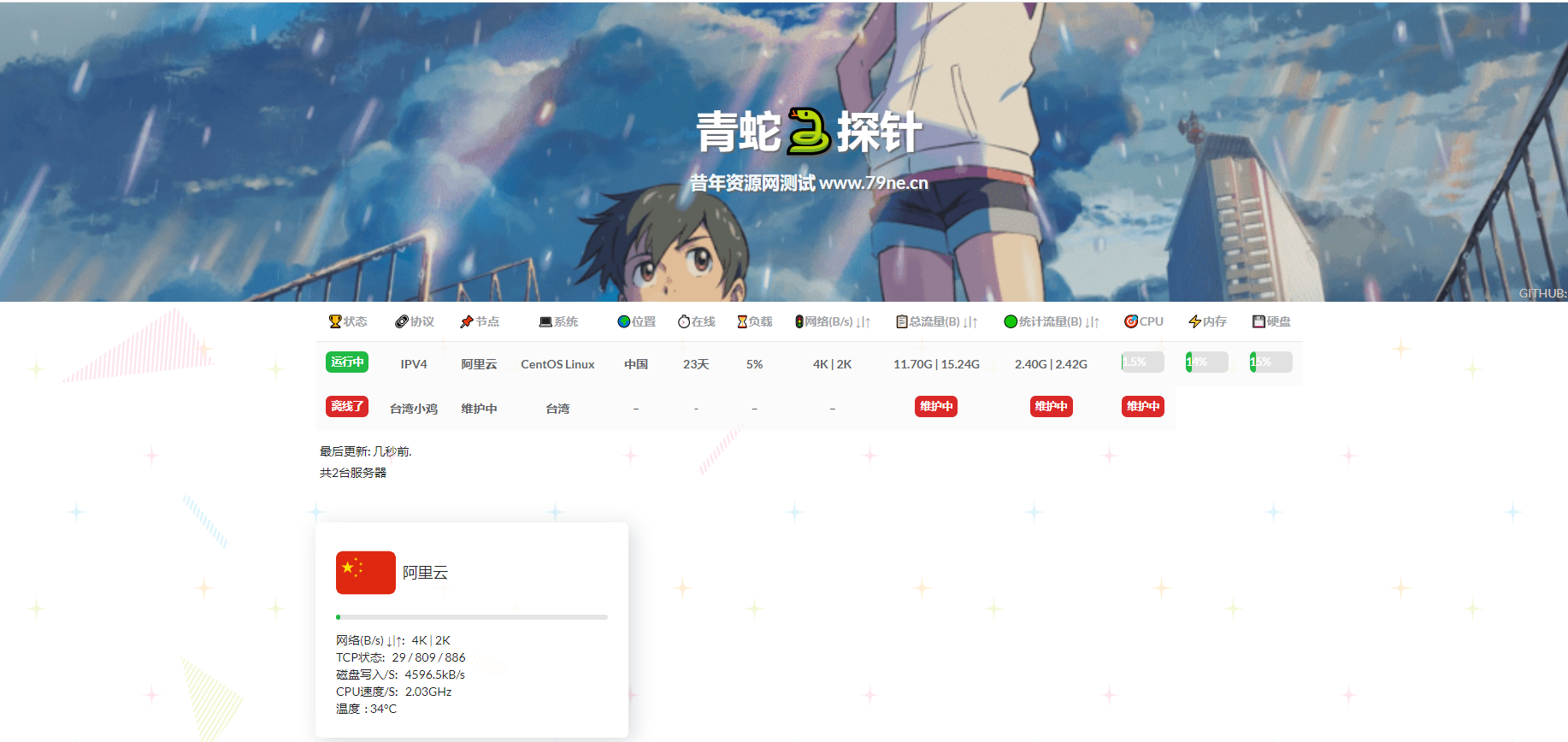 图片[1]-多服务器云探针源码(服务器云监控)-灵锡网