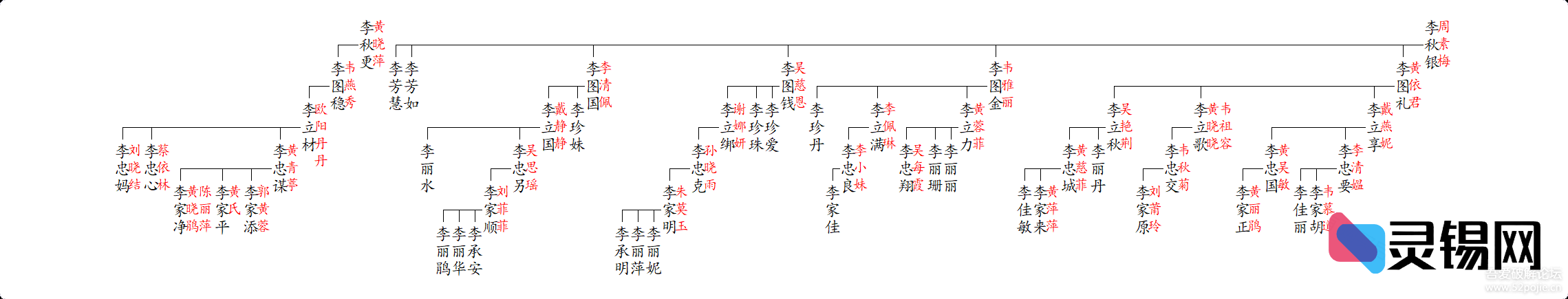 免费族谱软件 裔脉族谱【族谱、家谱、修谱自由 会打字就可以轻松人手一份电子族谱-灵锡网
