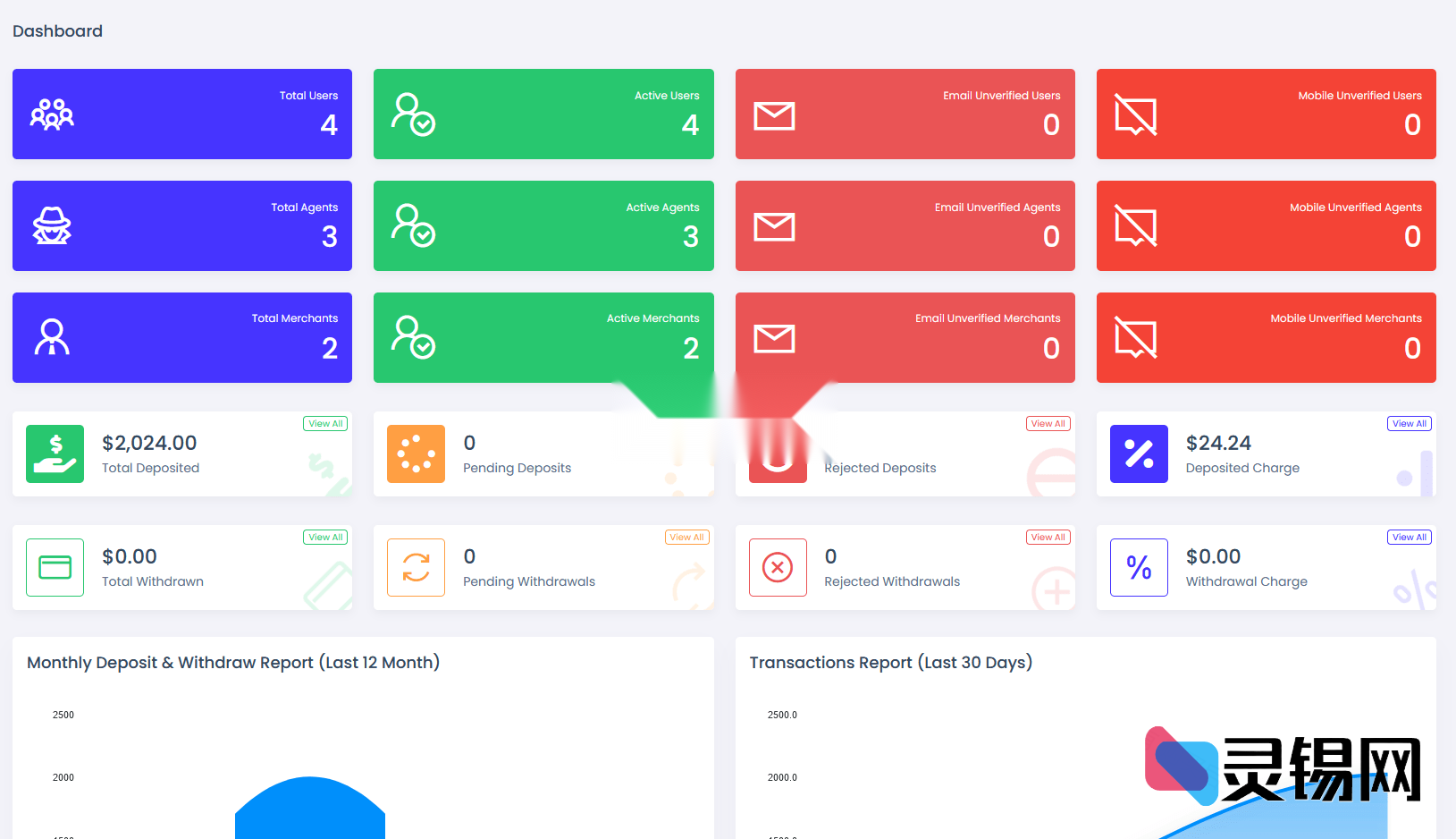 海外收付系统Laravel完整代码包｜ViserPay风格跨国支付接口解决方案-灵锡网