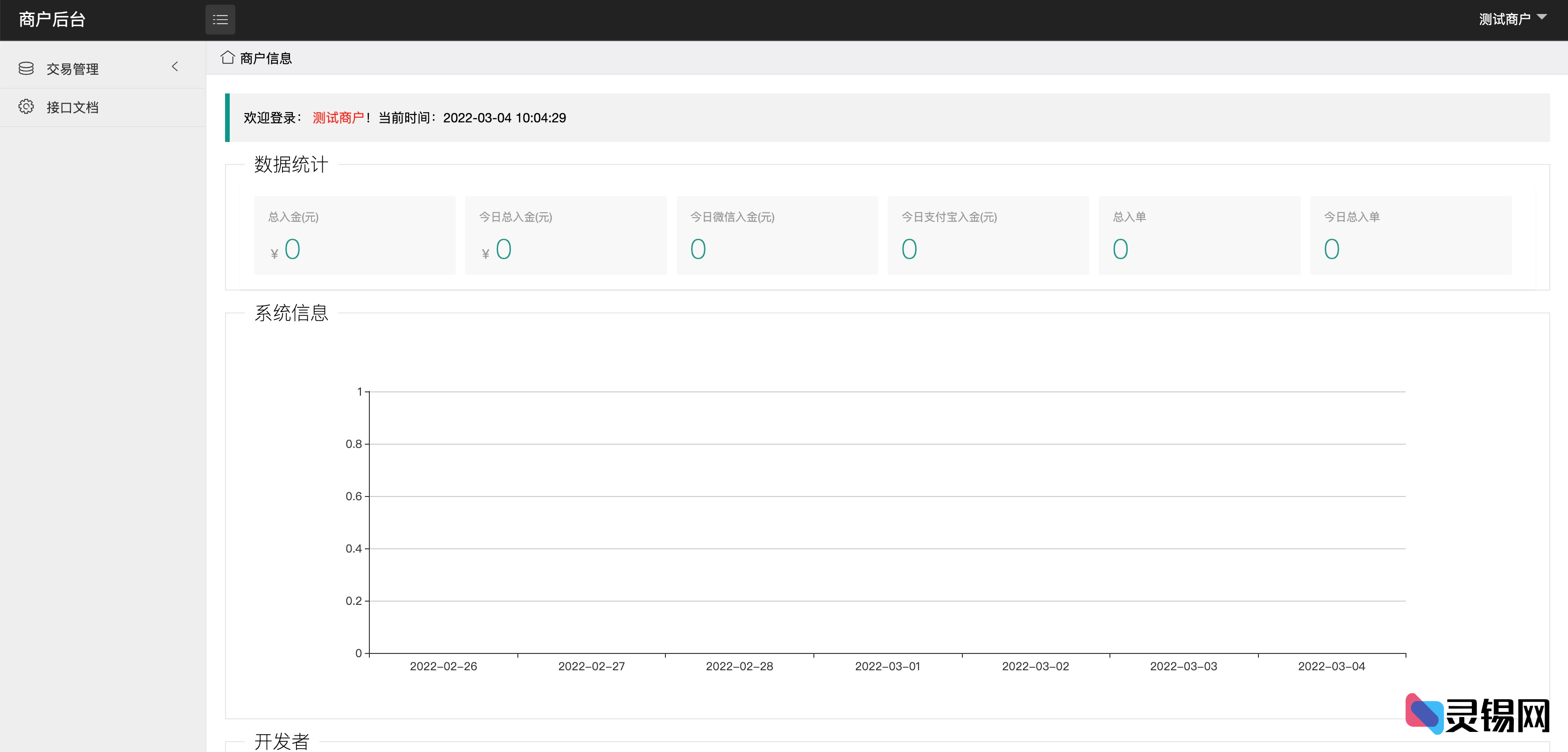 中石化油卡多端聚合充值系统：Java SpringBoot微服务架构实践-灵锡网