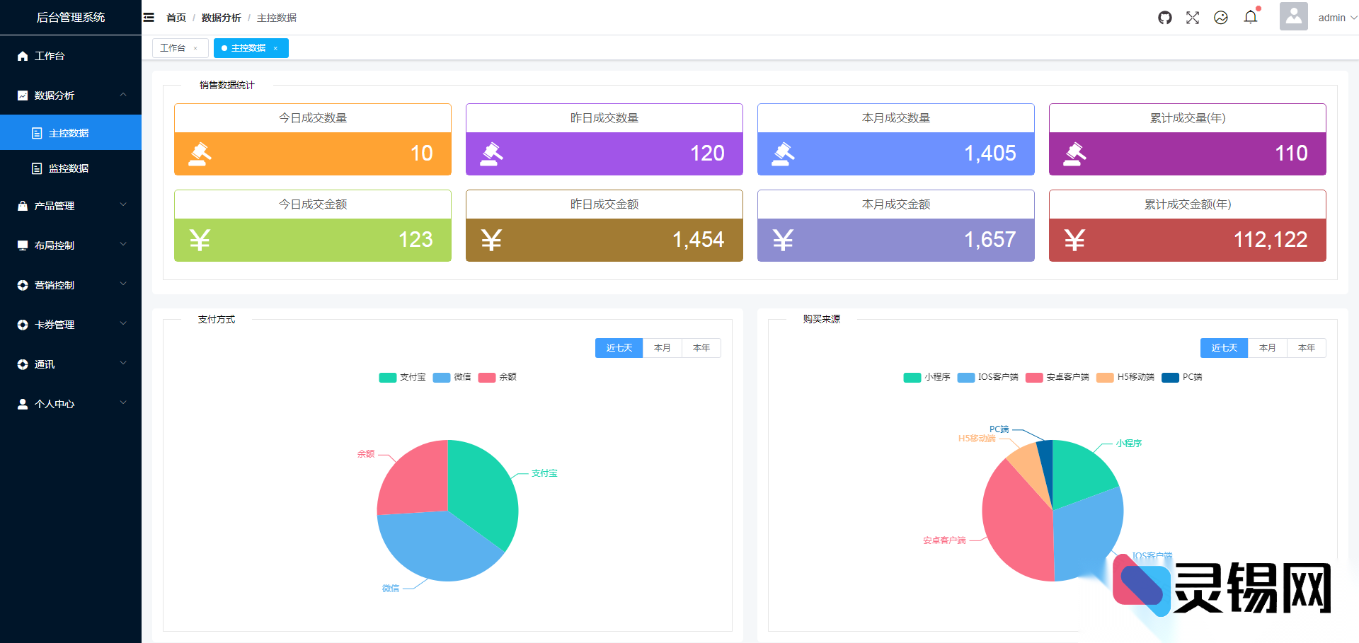 电商后台运营面板Vue模板方案-灵锡网