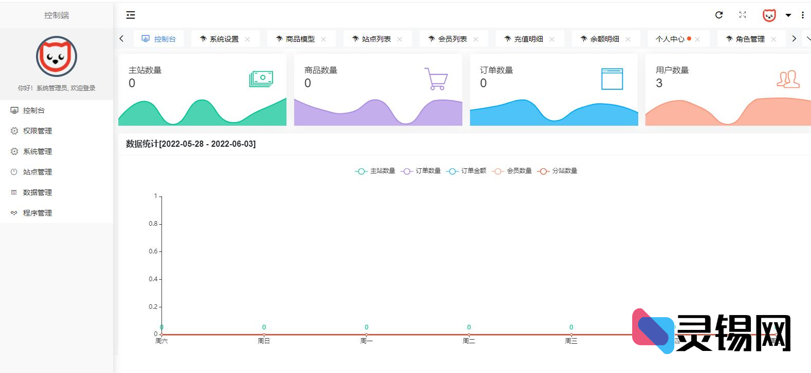 无框架PHP手写版社区授权系统全套源码-灵锡网