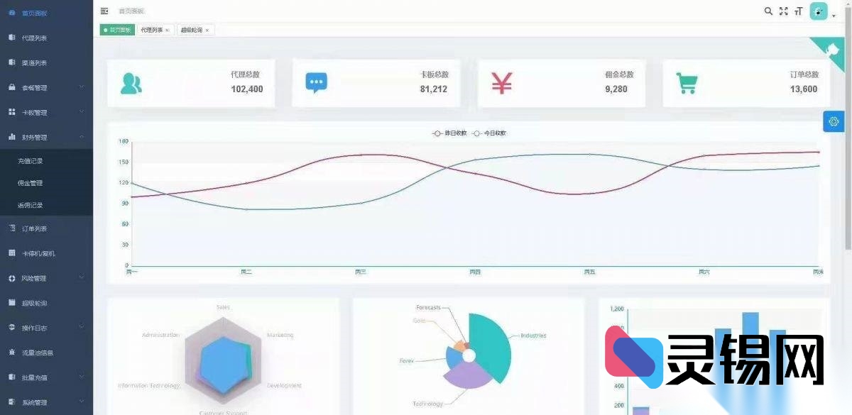 流量卡自助充值管理站点开源代码方案-灵锡网