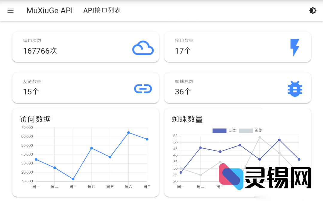 融合MDUI设计语言的接口治理解决方案-灵锡网