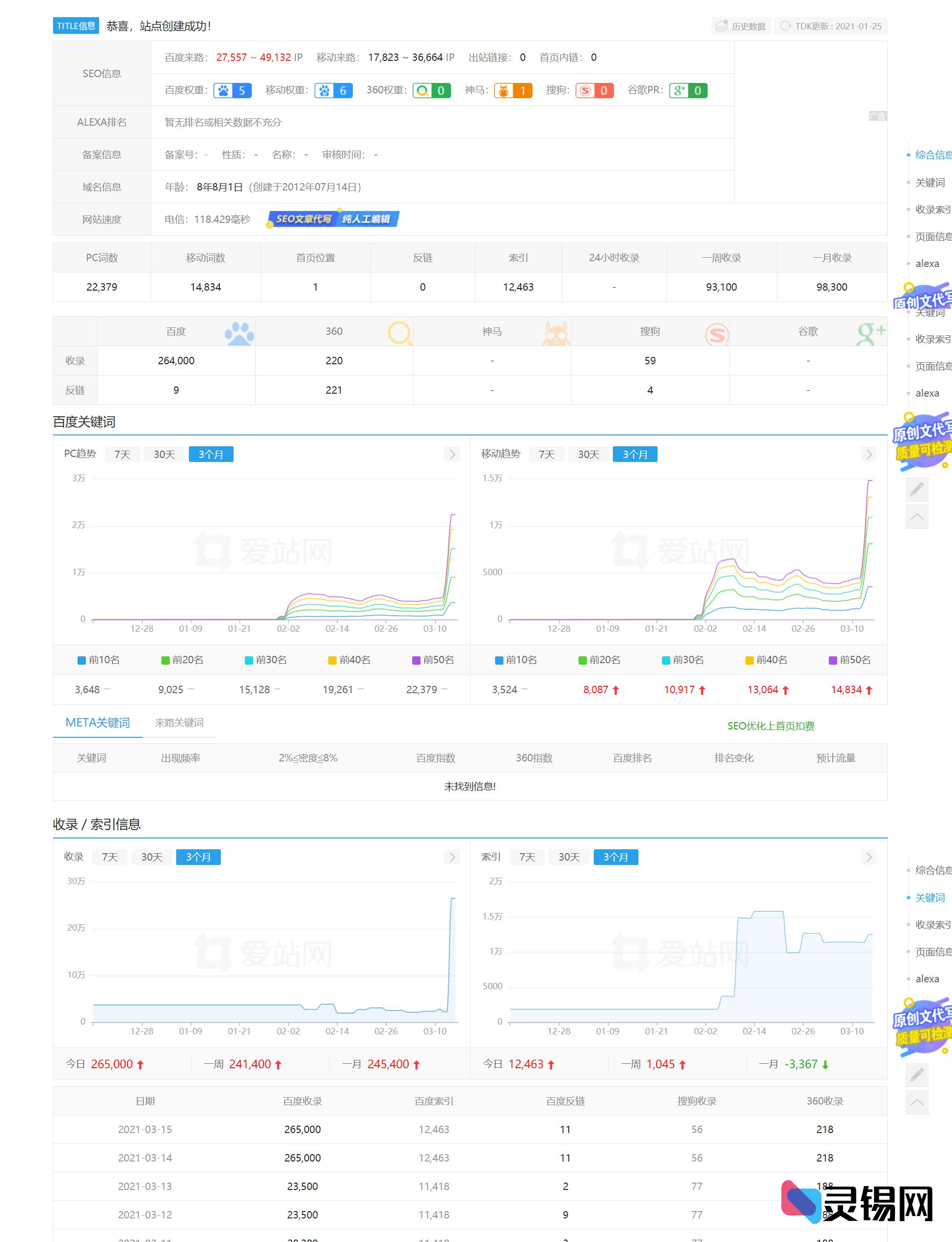 2025春季力作：泛目录小说站群工具3月重磅更新-灵锡网