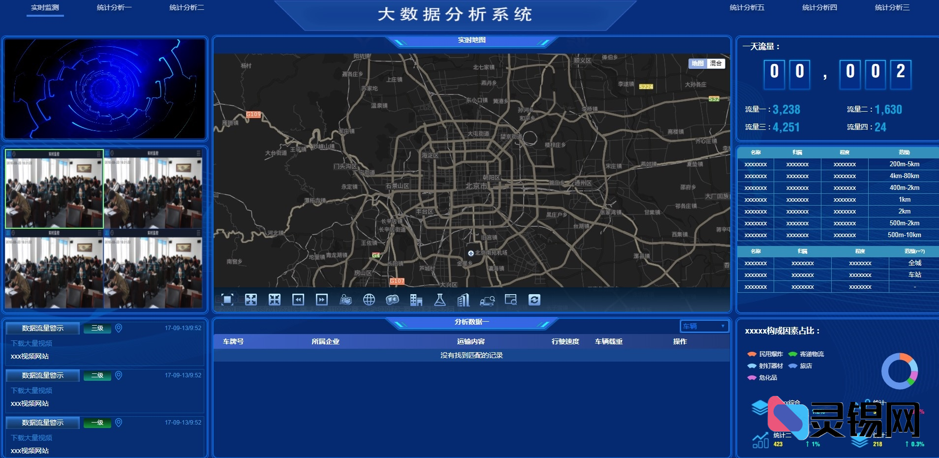 图表分析网页模版大数据可视化大屏电子沙盘合集-灵锡网