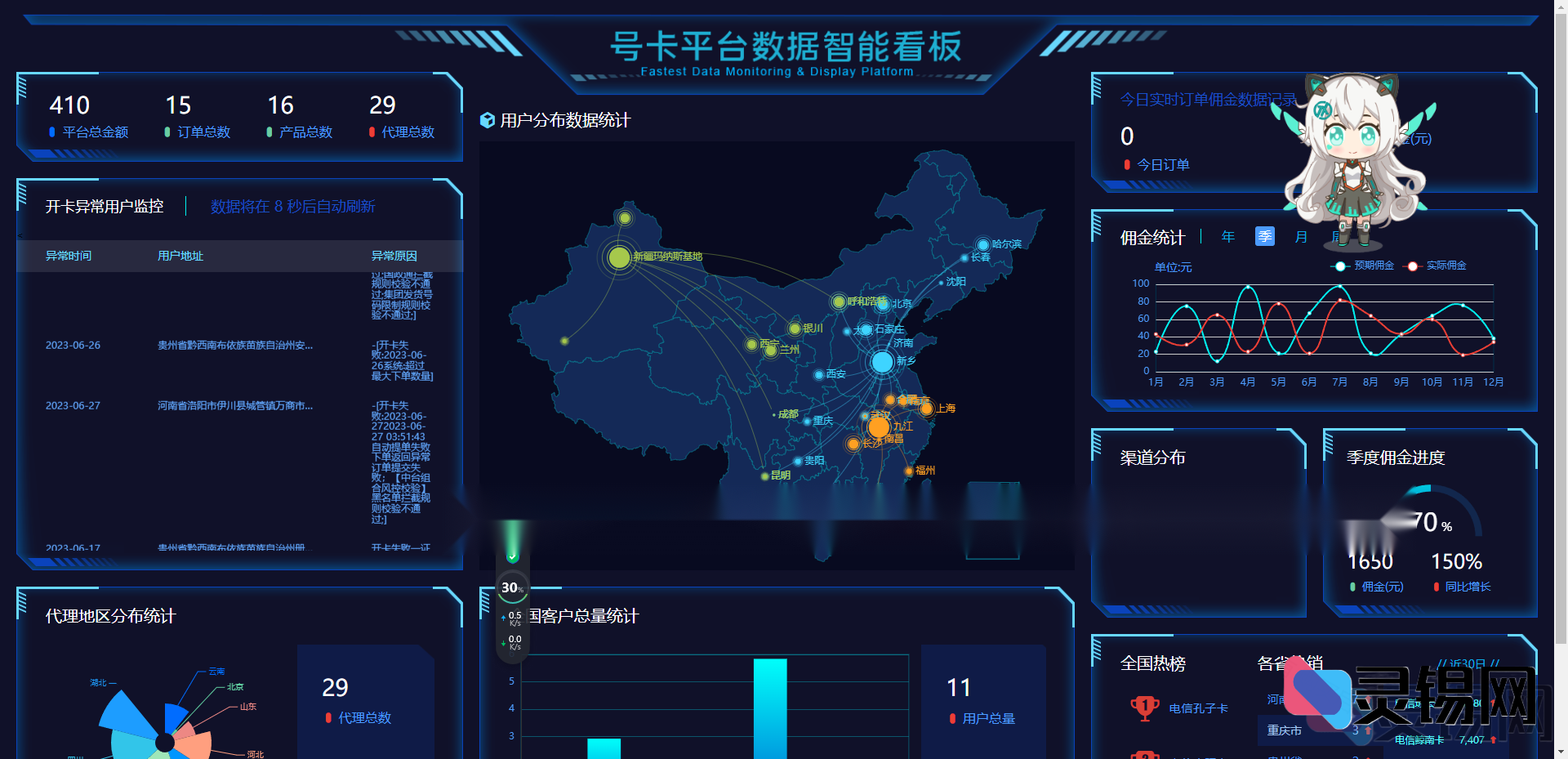 多功能号卡推广分销管理系统 流量卡推广分销网站源码-灵锡网